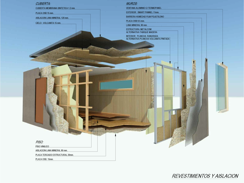 ASAP casas modulares materiales